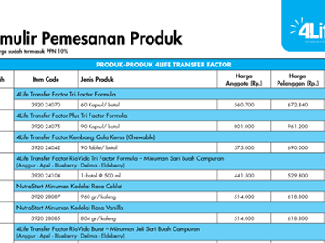 mulir Pemesanan Produk